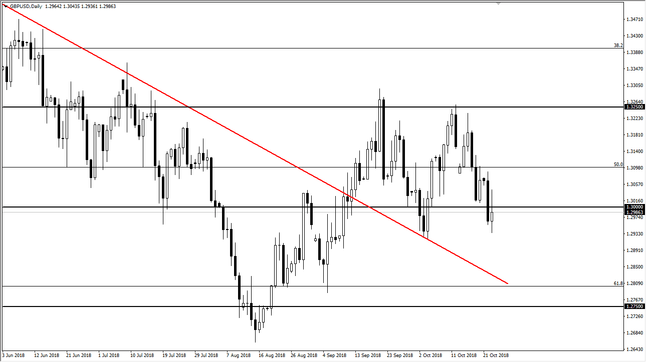 previsioni GBP/USD